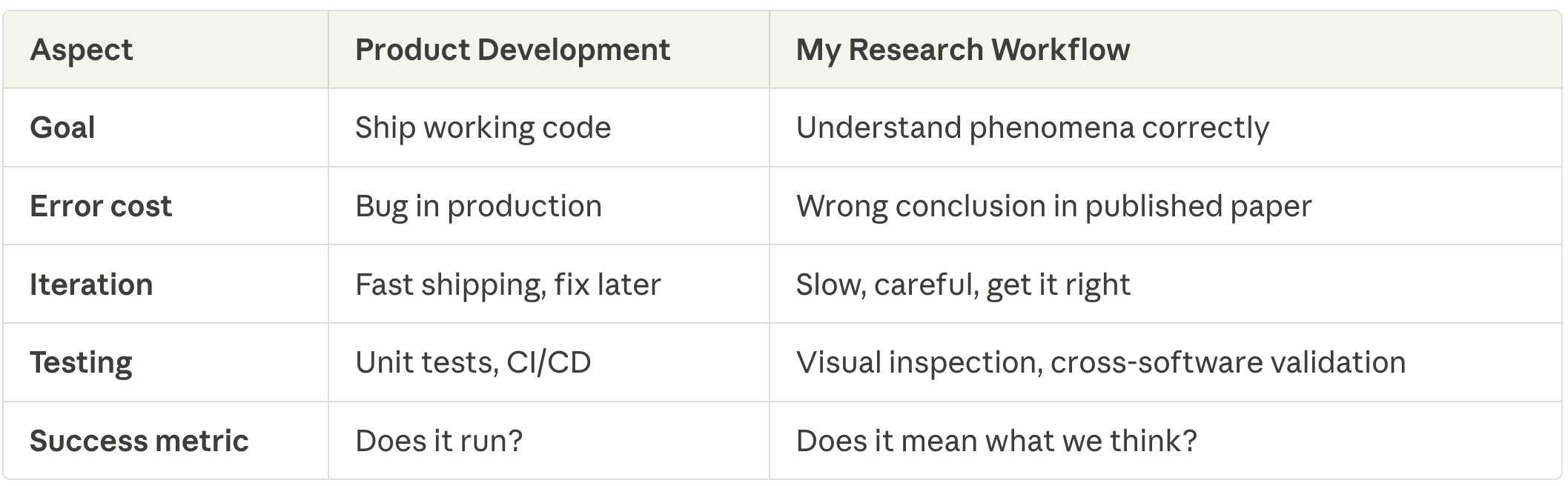 Claude Code Part 12: How I Use Claude Code for Empirical Research