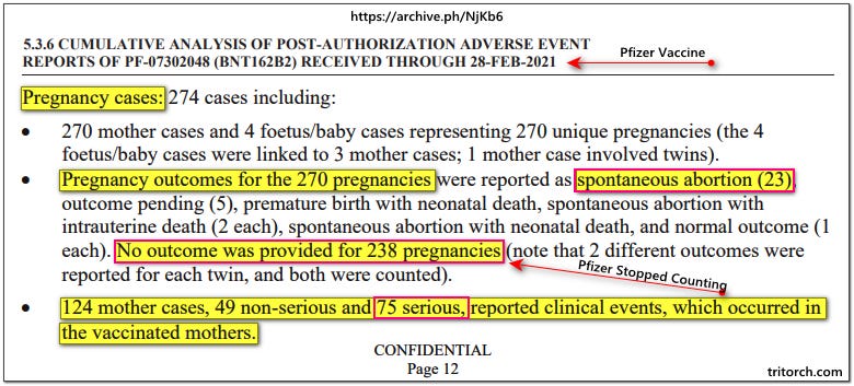 Pfizer post Vaccine Pregnancy Side Effects Abortions finds mass carnage. 23 spontaneous deaths