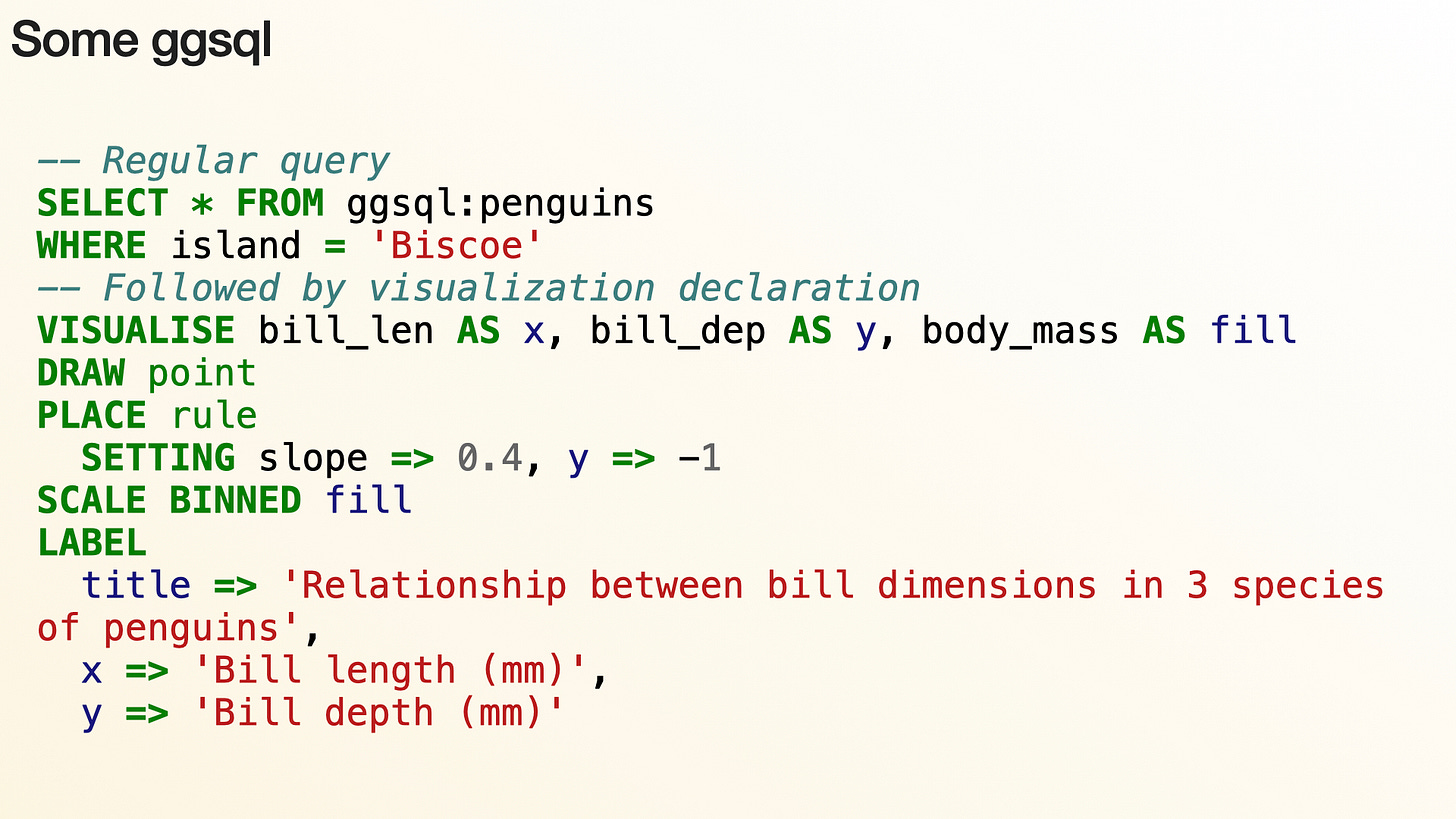 Code slide: "Some ggsql" — a penguins query with VISUALISE / DRAW / PLACE / SCALE / LABEL clauses Code slide: "Some ggsql" — a penguins query with VISUALISE / DRAW / PLACE / SCALE / LABEL clauses