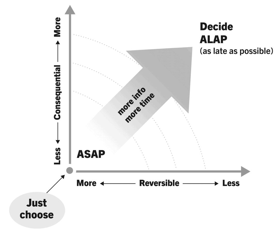 Clear Thinking by Shane Parrish (Book Summary) | Sloww Clear Thinking by Shane Parrish (Book Summary) | Sloww