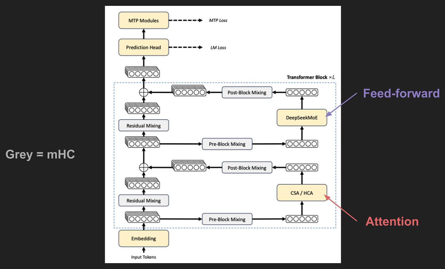 Slide 11