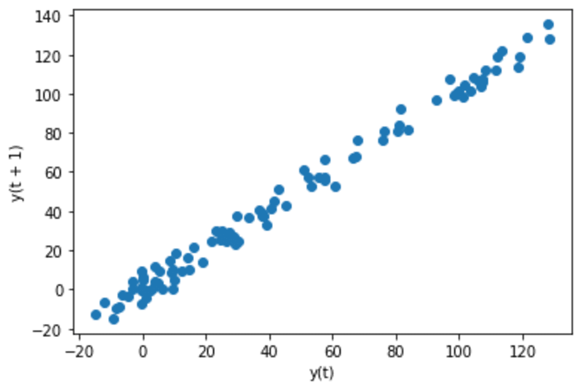 5 Pandas Plotting Functions You Might Not Know