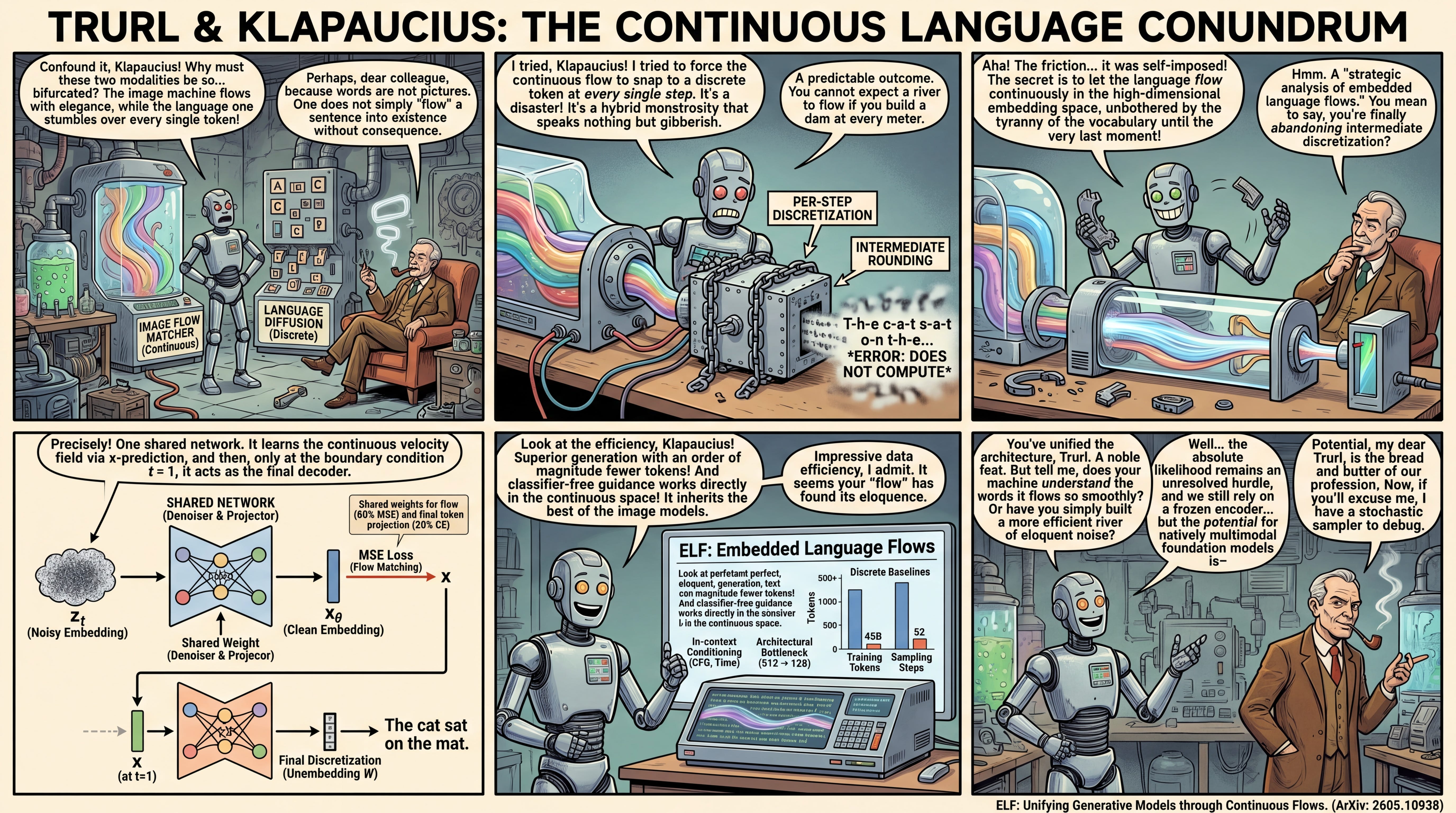 ELF: Embedded Language Flows - ArXivIQ
