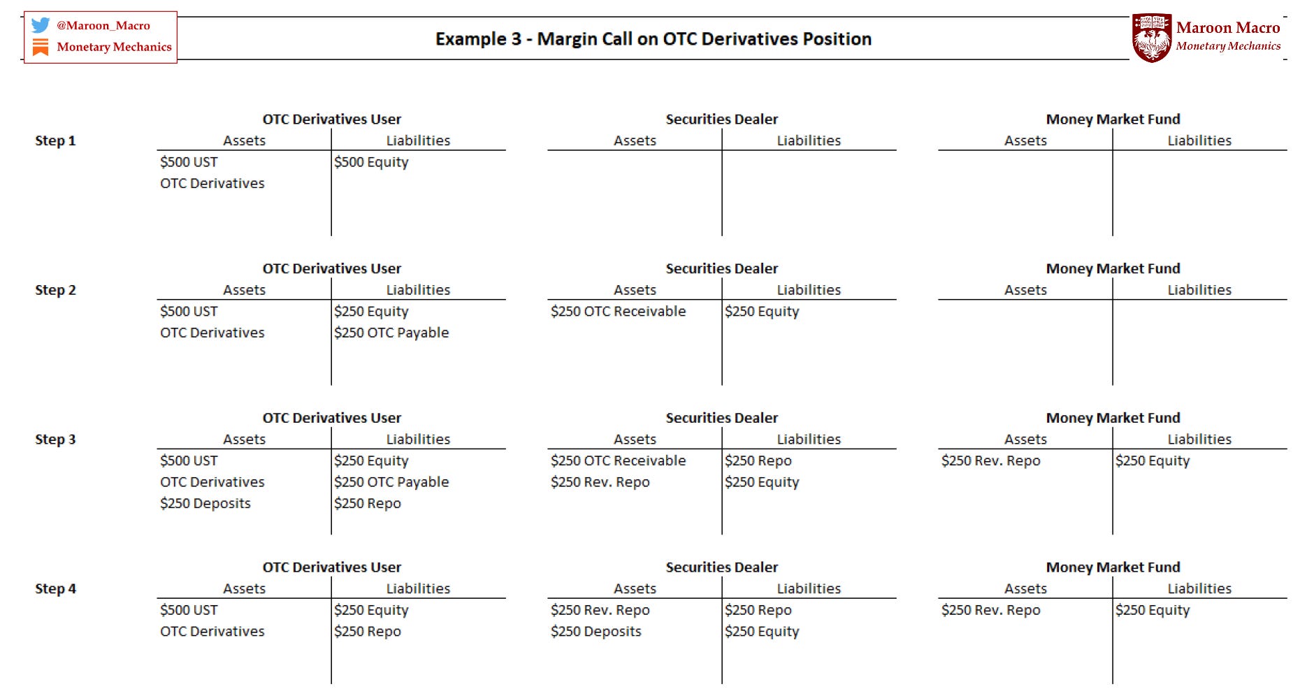 Issue #14: The (Global) Collateral System - by Maroon Macro