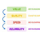 How to Help a Struggling Team 📉