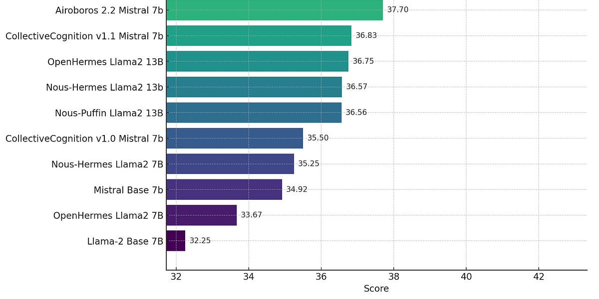 Axolotl library streamlines open-source AI model fine-tuning