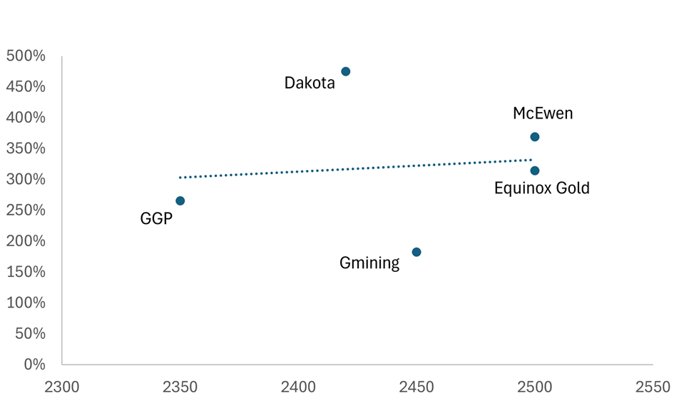 A graph showing the number of states

AI-generated content may be incorrect.