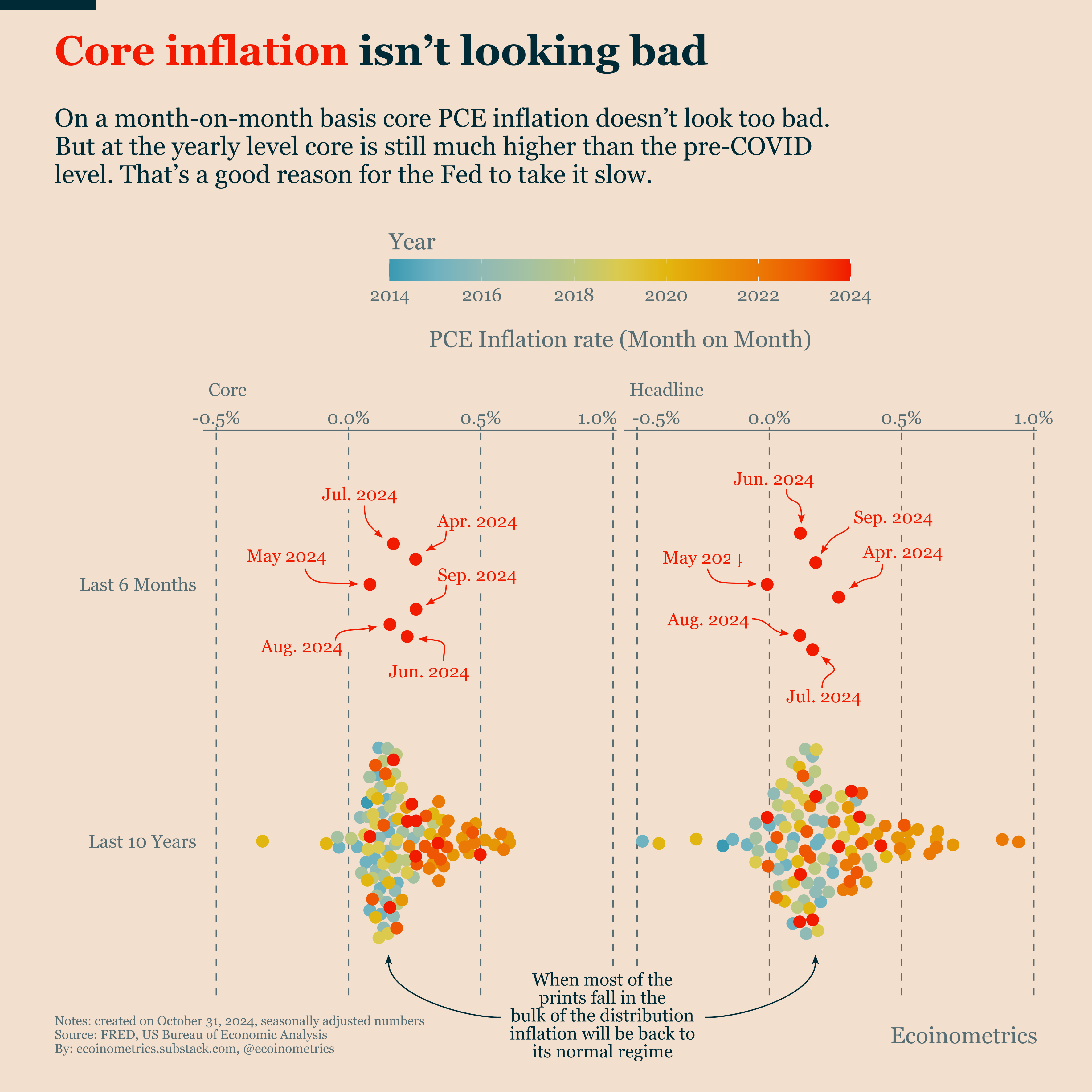 Bitcoin Likely Undisturbed By The Fed Meeting