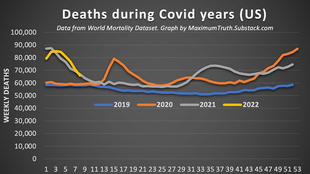 maximumtruth.substack.com