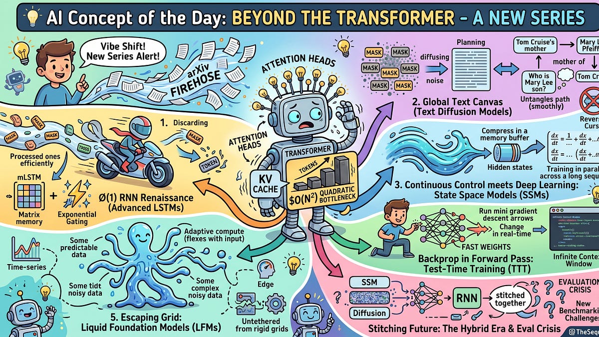 The Sequence Knowledge #846: Beyond Transformer: A New Series