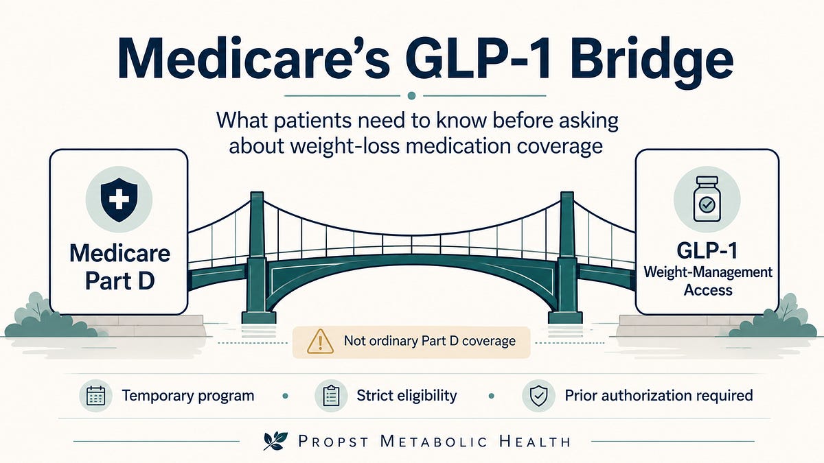 does medicare cover glp 1 for prediabetes Medicare's GLP-1 Bridge: What Patients Need to Know Before Asking About  Weight-Loss Medication Coverage