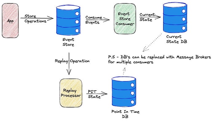 software architecture diagram for interviews software architecture diagram for interviews