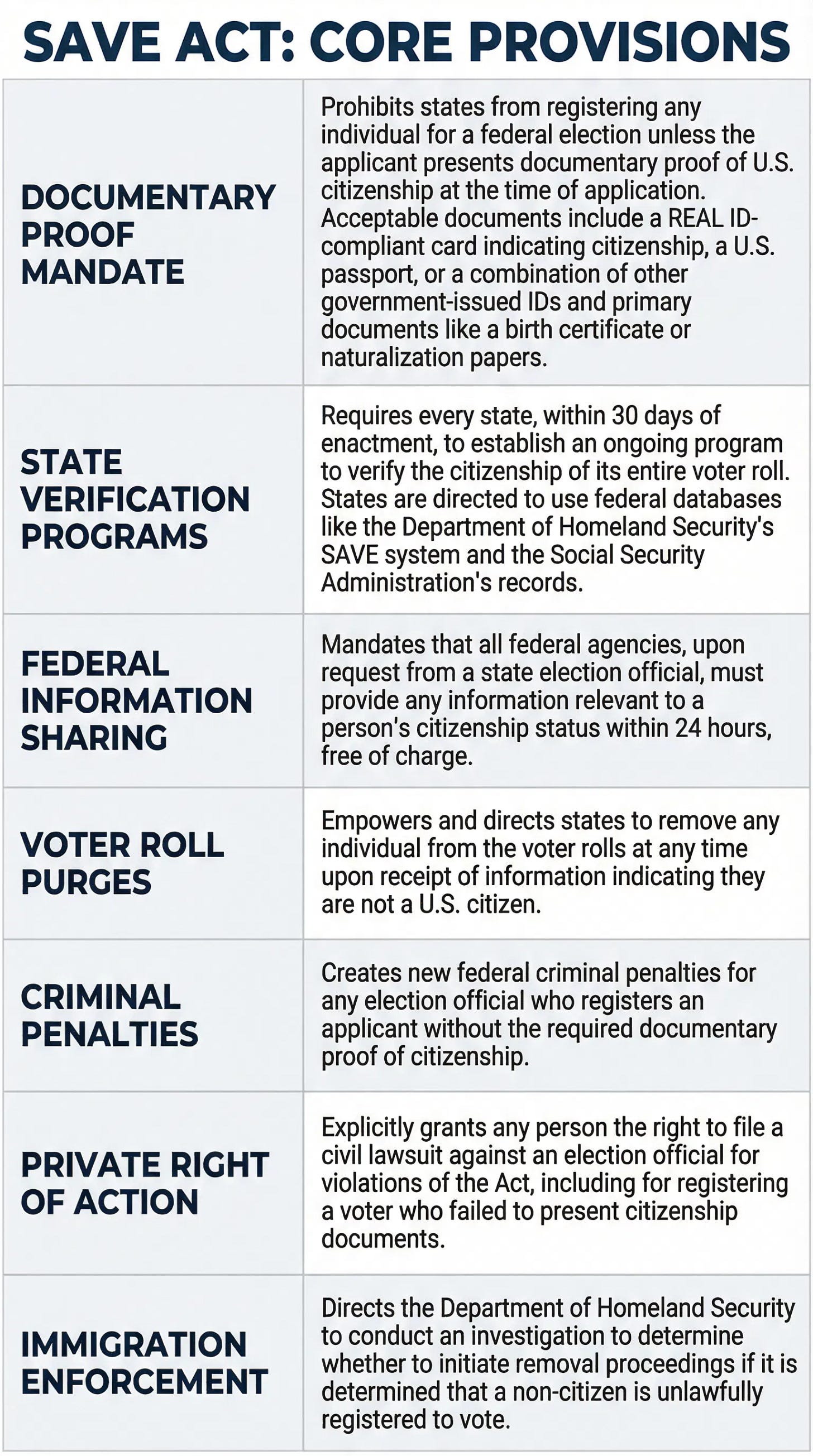 save_act_provisions_infographic.png save_act_provisions_infographic.png