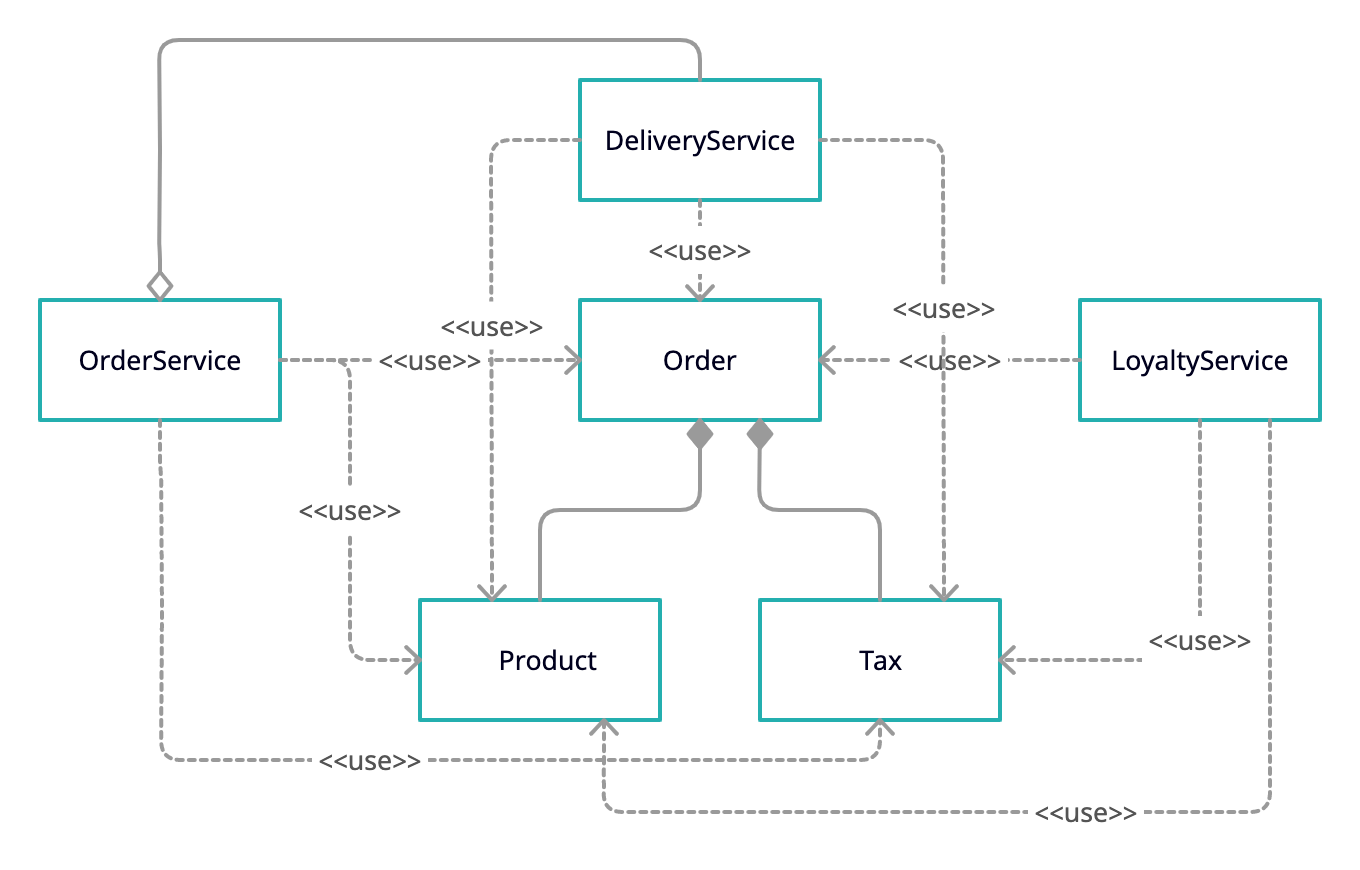 Доменные классы доступны всем и полностью. Доменные классы доступны всем и полностью.