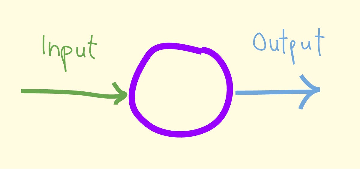 The beginner’s guide to AI model architectures
