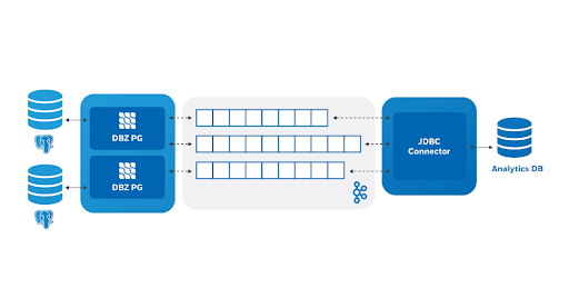 r/RedditEng - Change Data Capture with Debezium r/RedditEng - Change Data Capture with Debezium