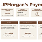 Deep Dive: JPMorgan’s Payments Strategy and Systems-Level Integration Analysis