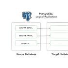 🔂 CDC in PostgreSQL: how does built-in Logical Replication work?