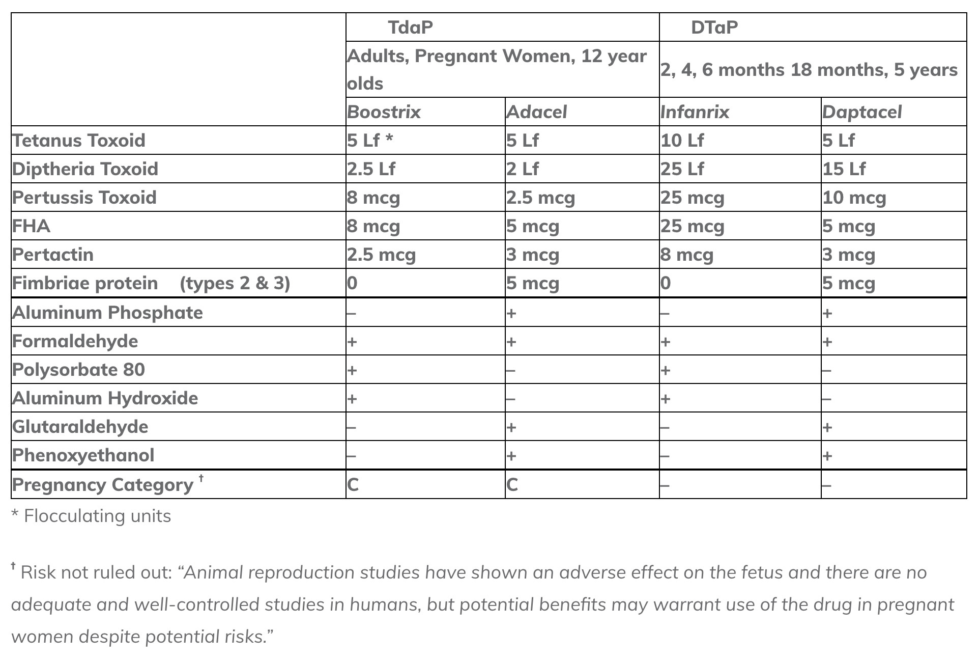 The Dirty Secret of the DTP vaccines for babies, pregnant women and adults