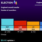 Liberal Democrat Newswire | Mark Pack | Substack