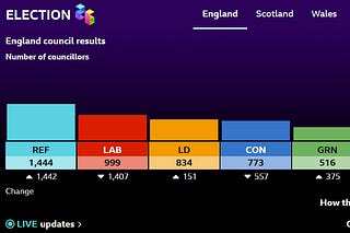 Liberal Democrat Newswire | Mark Pack | Substack