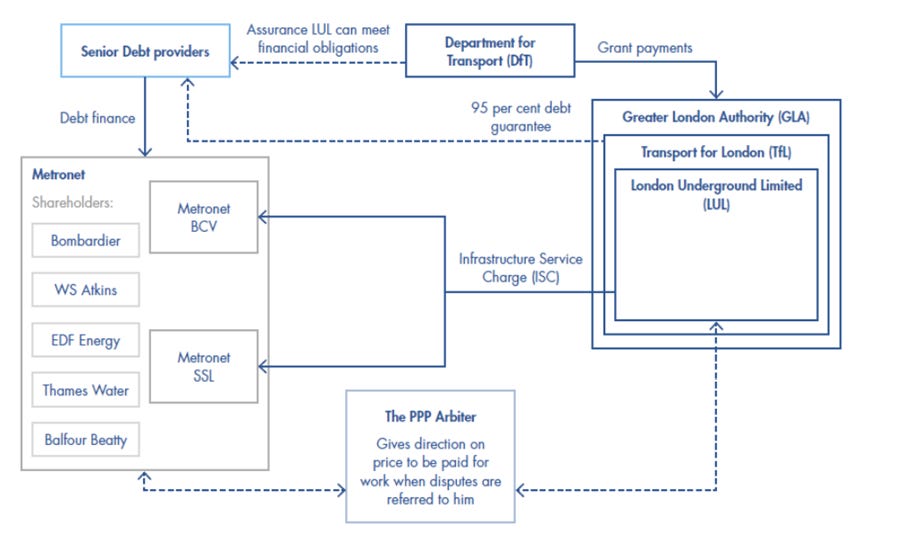 A diagram of a project

AI-generated content may be incorrect.