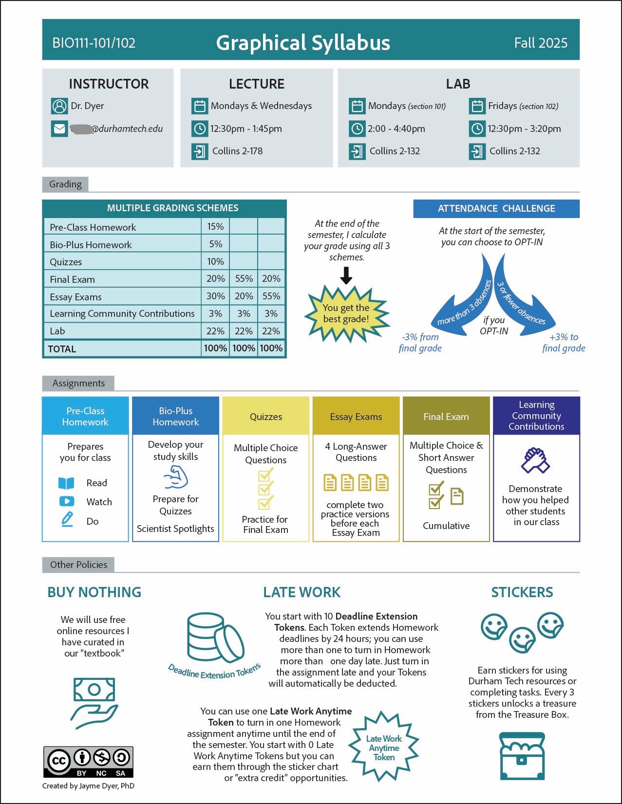 Image of a one-page diagram of course policies, including sections labeled "Grading," "Assignments" and "Other Policies"