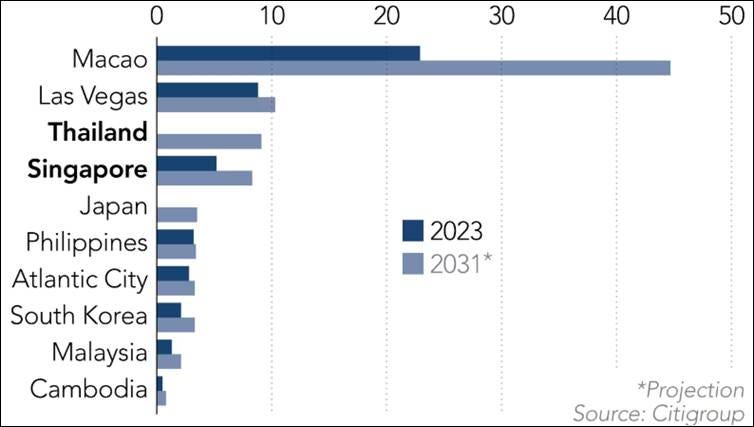 A graph showing the number of numbers and the number of the year

AI-generated content may be incorrect.