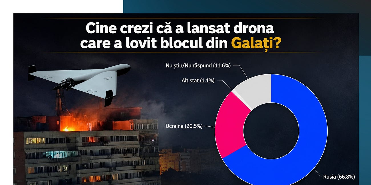 EXCLUSIV | Ce cred 1.000 de români cu acces la internet despre drona care a lovit un bloc din Galați?