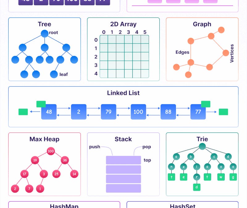 11 Data Structures Every Developer Should Know