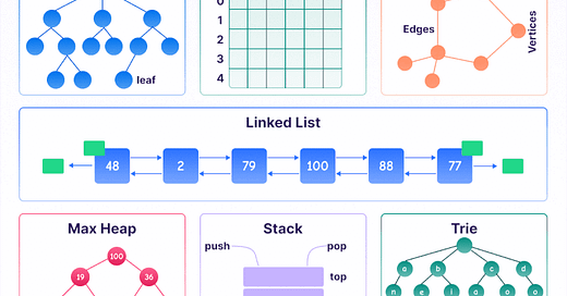 11 Data Structures Every Developer Should Know