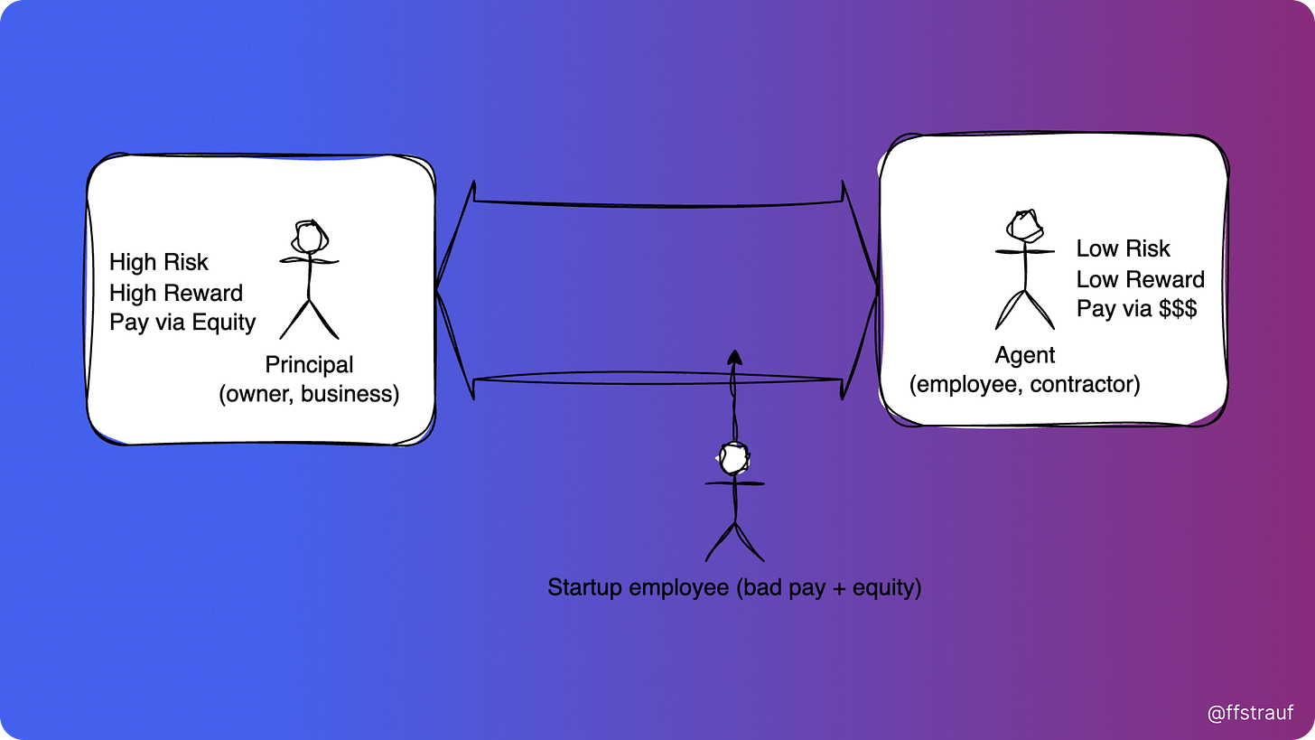 principal agen spectrum.png