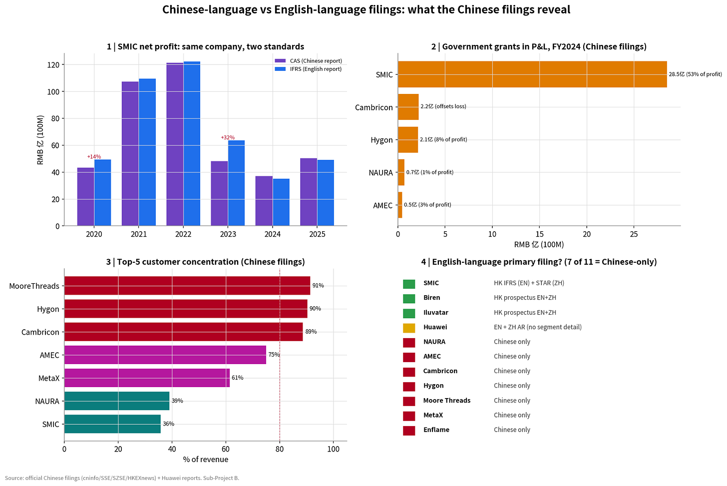 Chinese bilingual filings dashboard Chinese bilingual filings dashboard