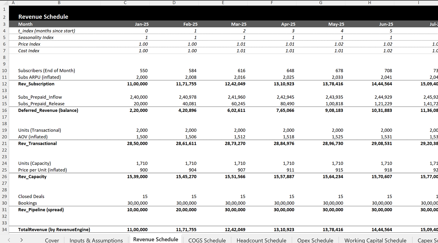 Revenue Schedule tab of a startup FP&A model showing subscription revenue, deferred revenue, transactional revenue, capacity revenue, and pipeline-based bookings. Revenue Schedule tab of a startup FP&A model showing subscription revenue, deferred revenue, transactional revenue, capacity revenue, and pipeline-based bookings.