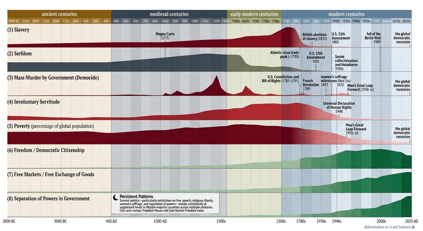 Prompt A meticulously detailed full-page New York Times  Wall Street Journalquality infographic on a pristine white background The layout is a large horizontal swimlane timeline chart spanning from roughly 3000 BC to 2025 AD The horizontal a_image_1