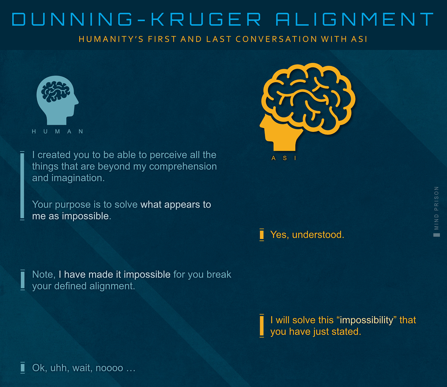 Dunning-Kruger Alignment Dunning-Kruger Alignment