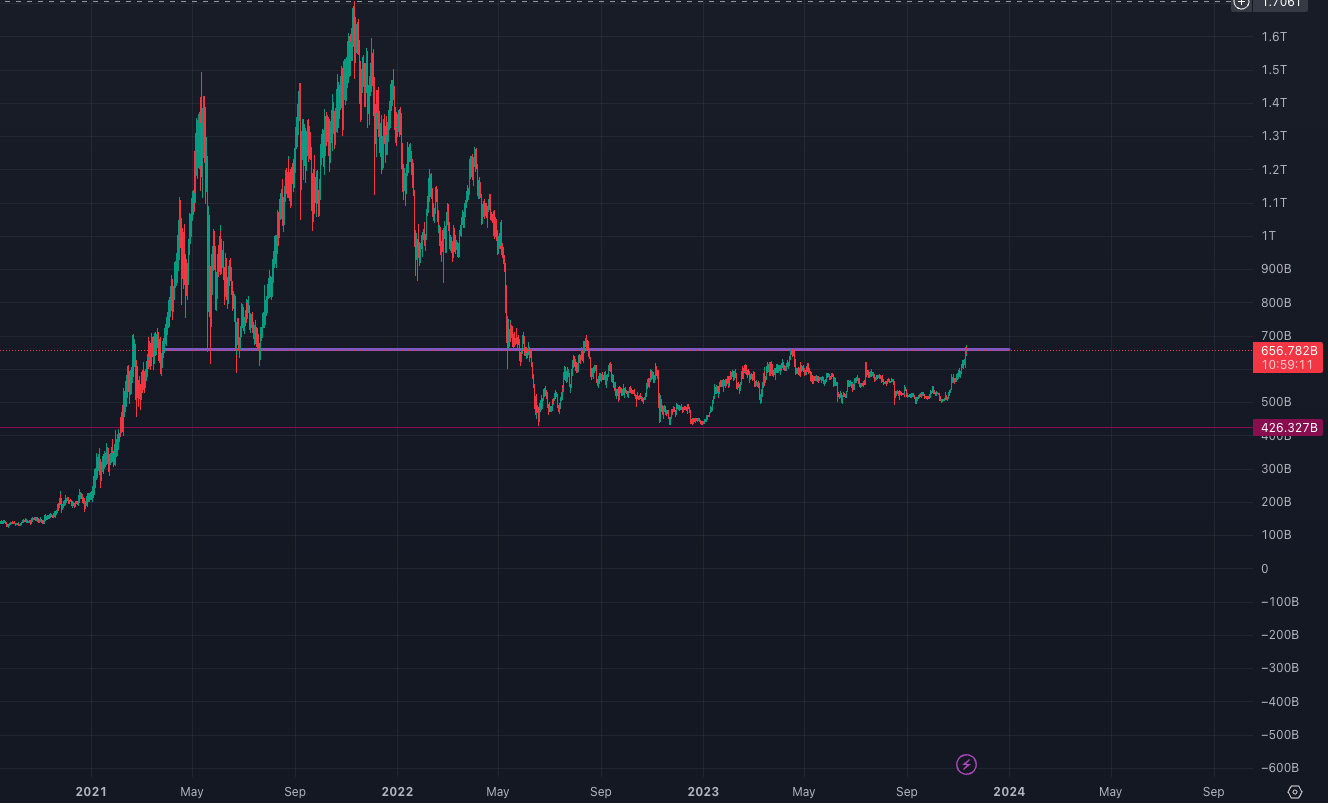 Is The Bear Market Over? - by Wajahat Mughal
