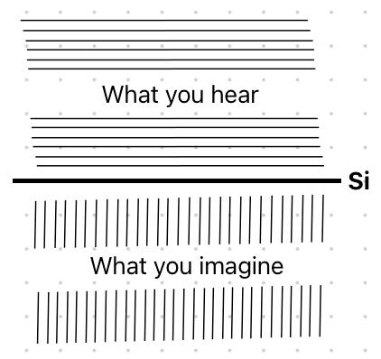 What separates the objective from the subjective?