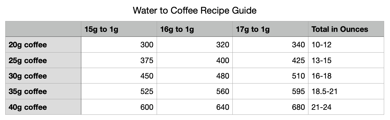 E2: The Impact of Water on Coffee - by Ryan Woldt