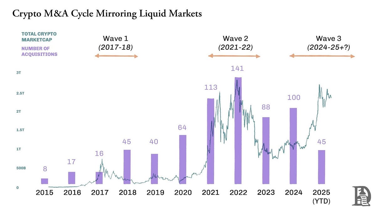 Mergers & Acquisitions - by Saurabh Deshpande
