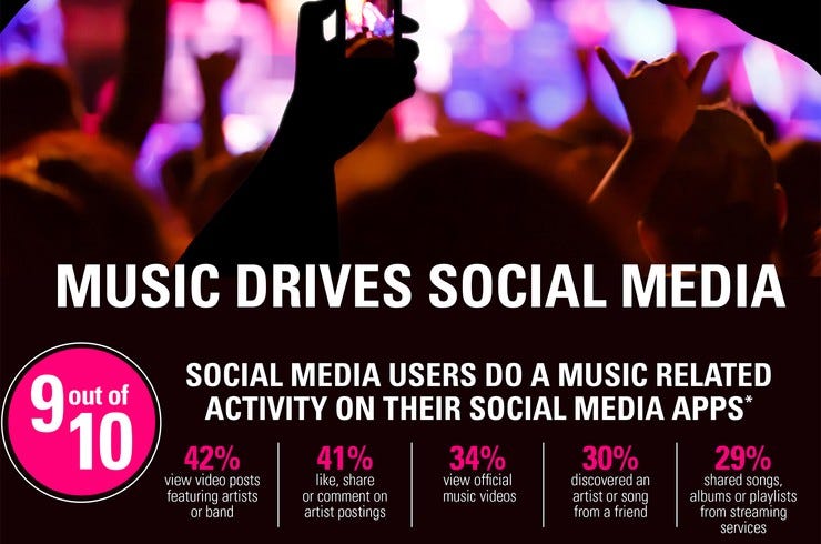Musicwatch infographic 2018 billboard 1548