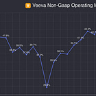 Red Flag Alert – Why Veeva's Big Bet May Not Pay Off