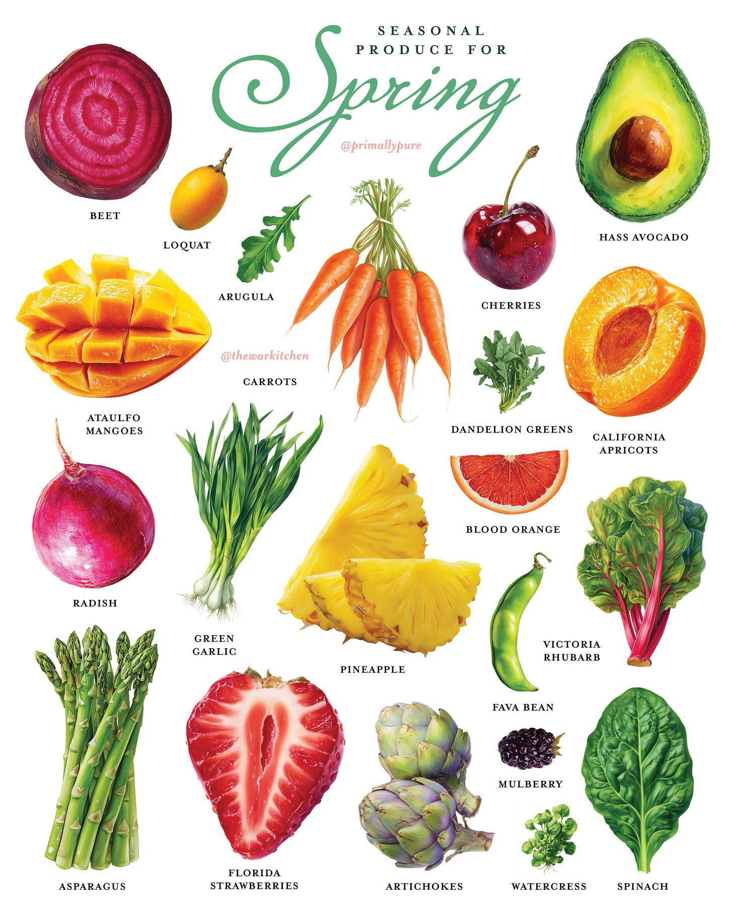 174 Fruits for April - WARKITCHEN