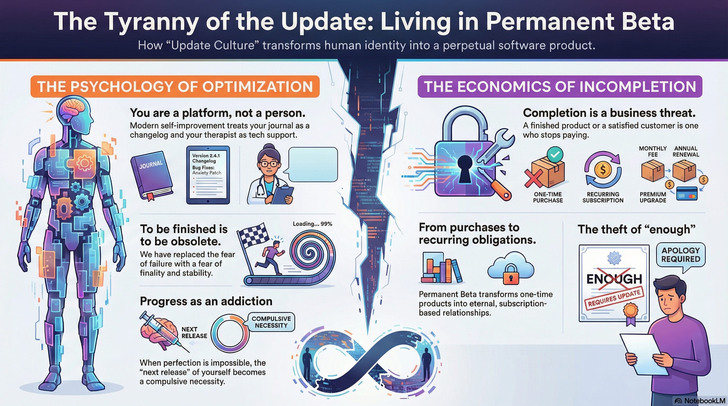 The Tyranny of the Update: - by Conrad T Hannon