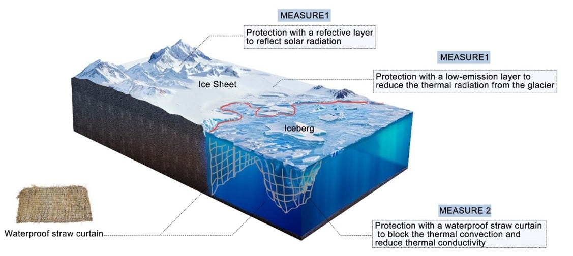 Glacier Defense: A Material Science Proposal
