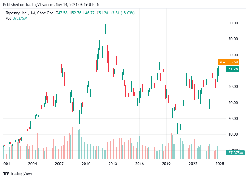TradingView chart TradingView chart