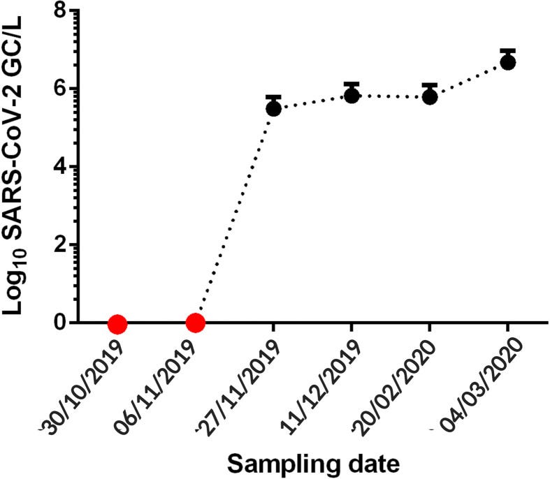 Fig. 1