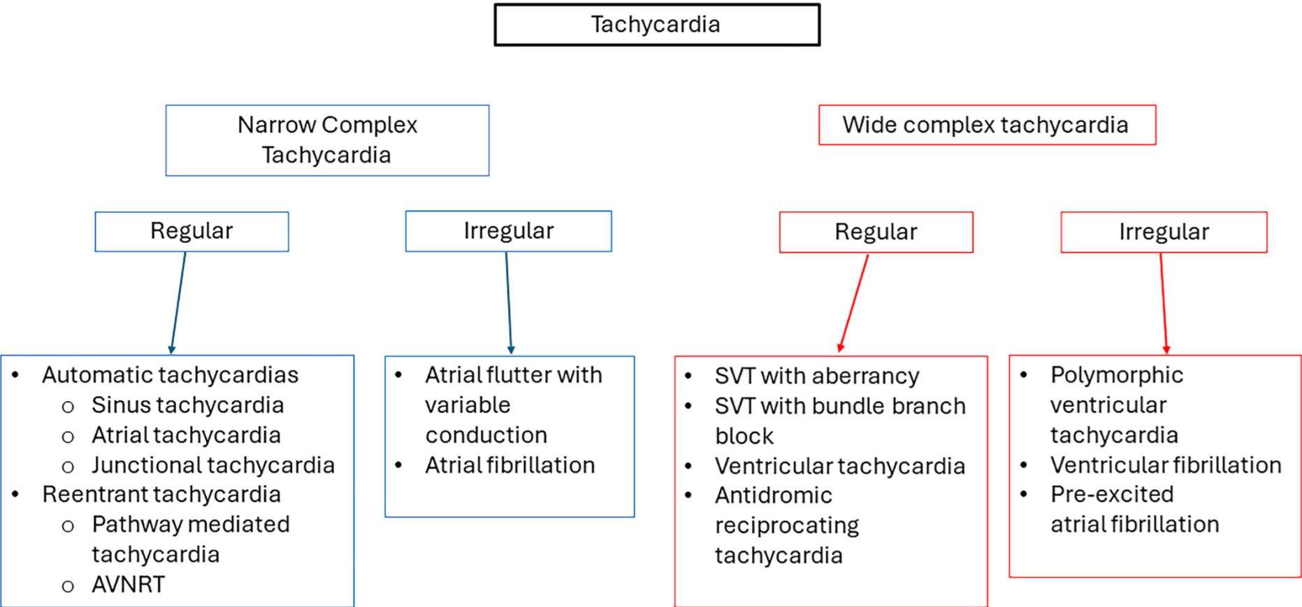 Pediatric Unstable Supraventricular Tachycardia