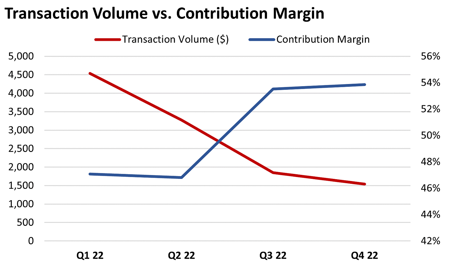 Upstart Pricing Power