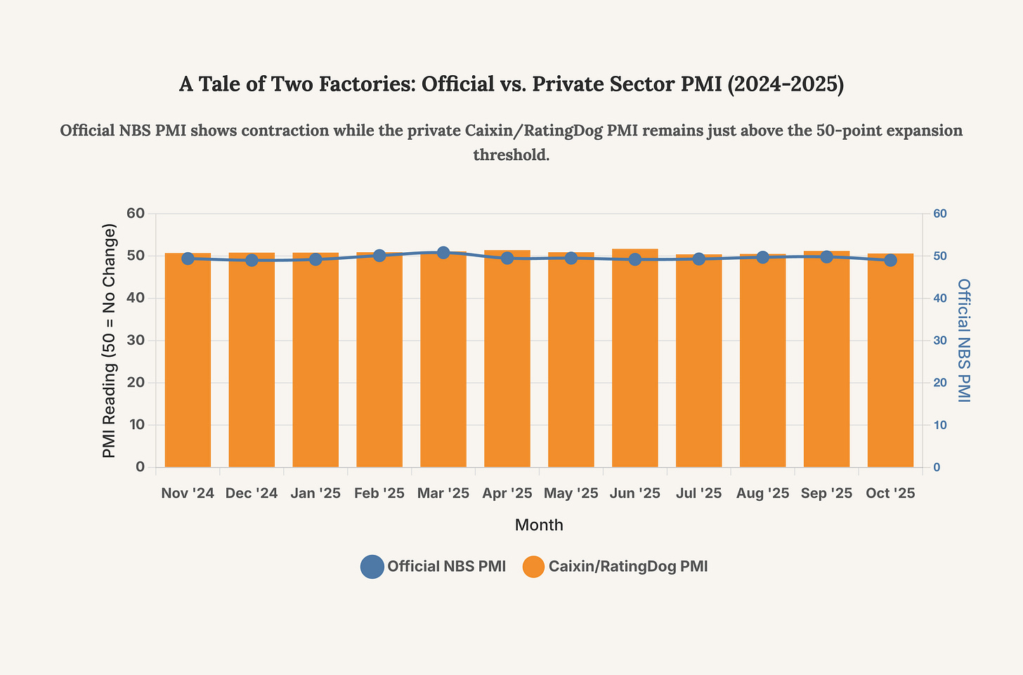 Generated Chart Generated Chart
